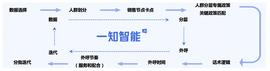 ATM:36氪首发｜人机语音交互服务商「一知智能」完成超亿元人民币B轮融资，算法驱动场景化服务升级_GEN