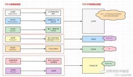 VER:Docker高级篇之网络详解-云原生核心_EVER