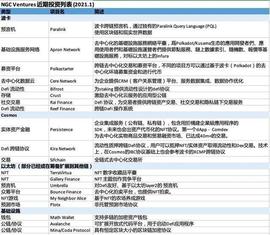 DEFI:2020年如何投资数字资产？18家投资机构告诉你答案_TAL