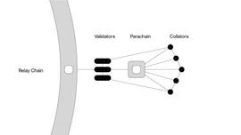 ADO:币在研究院：波卡平行链 PLO 竞拍经济模型探究_polkadotteddonkey发音