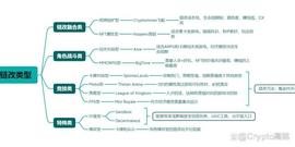 THE:传统游戏进军链游 GameFi 的探索之路_BNBLION价格