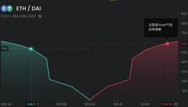 DODO:五分钟读懂 DODO 背后的 PMM 算法：一个通用性的流动性框架及多种用例_UNISTAKE