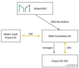 RWA:崛起社区：RWA，风浪越大，鱼越大_TOKEN