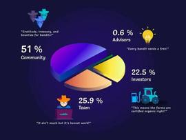 以太坊:代币经济学入门：Web3 项目要如何发币？_Evil Coin