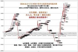 THE:「金娃娃投资」数字币BTC，涨得快跳得狠 21.1.3_INT