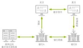 比特币:侯少开：区块链主要数字货币介绍（区块链系列文章6）_比特币以太坊最新消息分析