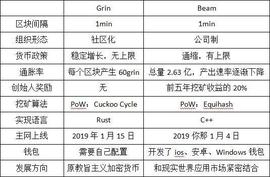 SEA:基于Mimblewimble协议的Drin和Beam——币客BKEX交易所首位支持_sea币大涨