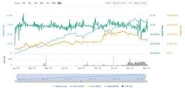 稳定币:专访潘超：万字长文看懂MakerDAO持续加息的幕后故事_MakerDAO