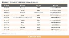 INC:7000比特币蒸发，拯救币安的SAFU什么来头？_CHE
