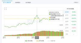 SOL:比特币一度突破7370美元 世界第三大加密货币交易所24小时爆仓近亿美元_Umami Finance