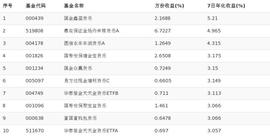 TFB:货币A型基金业绩榜单：国寿安保增金宝货币挤进前五_Mirrored Netflix