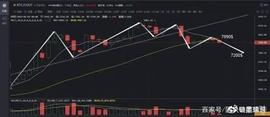 XRP:比特币持续回调主流币上攻乏力 维基链（WⅠCC）却走出独立行情？_xrp币可以投资吗