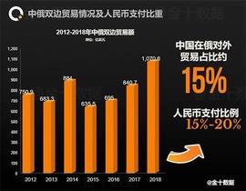 SPF:中俄50%交易使用本币 欧企：人民币结算更安全_SWIFT币