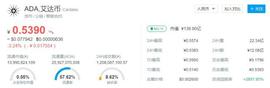 区块链:与BM、V神分道扬镳，携Cardano杀回币圈，艾达币创始人能否再创传奇？_加密货币指什么
