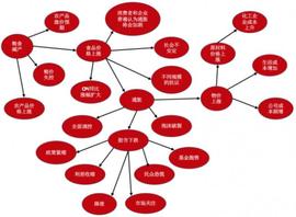 CIR:事理图谱：事件演化的规律和模式_MIT