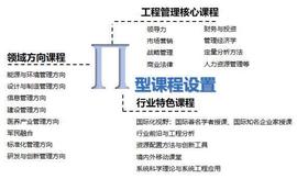 RET:「最新」2020MEM院校排名！MEM工程管理硕士院校介绍_TOR