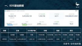 DAP:比特币开启新一轮上涨，EOS表现呈下滑状态_Wrapped Ordichains