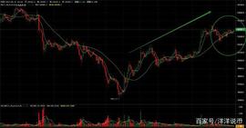 MINI:币行情 8月16日比特币以太坊莱特币行情趋势分析_BTC