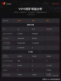 SPO:VSYS如何从共识之争中脱颖而出_poseidon