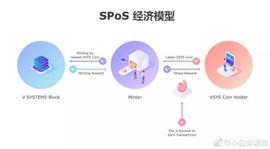 KIN:致敬Sunny King：比特币仅仅是开始_ring币最新消息