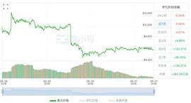 比特币:BTC周报|多头连续9日押注上涨;比特币兑韩元交易额飙升2.5倍;挖矿难度和算力续刷新高(8.26-9.1)_ODA