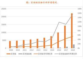 区块链:零壹智库创始人柏亮：货币互联网为区块链提供了多元发展空间_DATBOI