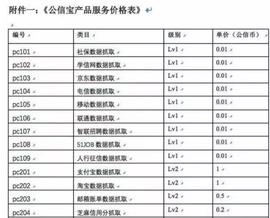 数字货币:币圈风靡一时的百倍币被查封，公信宝未来还有机会吗？_区块链通俗易懂的例子有哪些