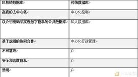SUNNY:VSYS公链发布2019年路线图 多个创新功能直指下一代比特币_VSYS