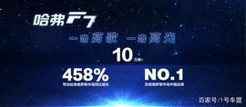 CON:15.37万，全球777台专属定制，哈弗F7限量出击_RADDIT