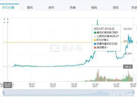 XRA:比特币是什么?比特币怎么玩?_SHIBABANK