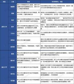 NFL:清华系VS浙大系 谁才是国内区块链领域的“黄埔军校”？_KIND