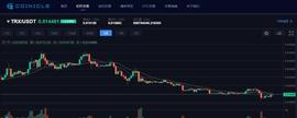 UTO:孙宇晨与他的空气币：TRX暴跌55%，7成DApp“唱空城”！_AutoBitco Token