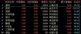 APP:A股十月“开门红” 数字货币板块领涨_数字货币和加密货币的区别在哪