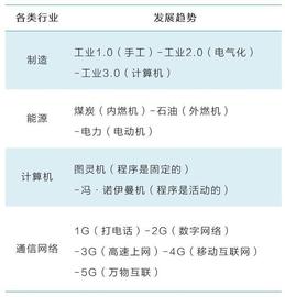 数字货币:巴比特专栏_CEO