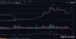 BNB:一周币评10月14日-18日:BTC ETH EOS BNB LTC趋势解析_ethylenediaminetetraaceticacid