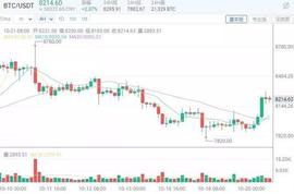 以太坊:比特币变盘向上，行情反转了吗？_EOS