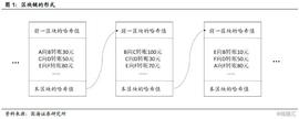NCE:区块链 + 数字货币_LIBRA