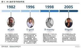 区块链:靳毅：数字货币30年！_稳定币