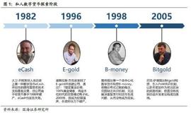 区块链:靳毅：数字货币30年_数字货币