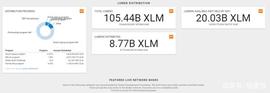恒星币:比特币减半，恒星币停产！_XLM