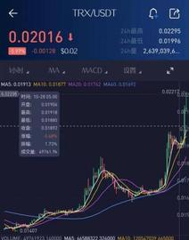 布洛克:波场币市值逼近100亿！孙宇晨调侃A股：3000家上市公司 1000家蹭热度_数字货币app的下载