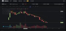 APP:独家｜“炒币神器”BISS因涉嫌遭查 会员制模式涉嫌引质疑_PEOS
