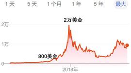 比特币SV:区块链局盘点：有人暴富，有人破产_虚拟币空投