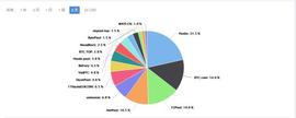 POS:Minging 2.0,Newpool或将成为下个比特大陆?_Decentralized Hash Mining