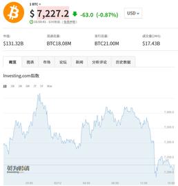 数字货币:虚拟货币迎来整顿风暴 比特币价格已近乎腰斩_金比特币是什么