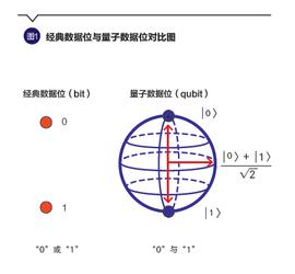 TOS:「深度」量子货币：一种学术假想_TOSS