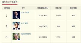 EFI:世界首富杰夫·贝佐斯身家达到7843亿人民币，这是什么概念？_量子比特币