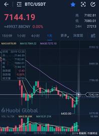 BIKI:比特币今日行情币圈走势_怎么得到以太坊币的钱