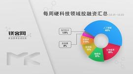 API:每周硬科技领域投融资汇总（12.15-12.21）_ITA