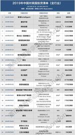 人工智能:2019中国对英投资清单：1100亿人民币，有头有脸的公司都来了_人工智能币龙头